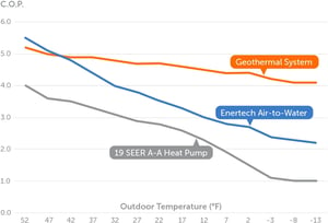 AV_EfficiencyChart